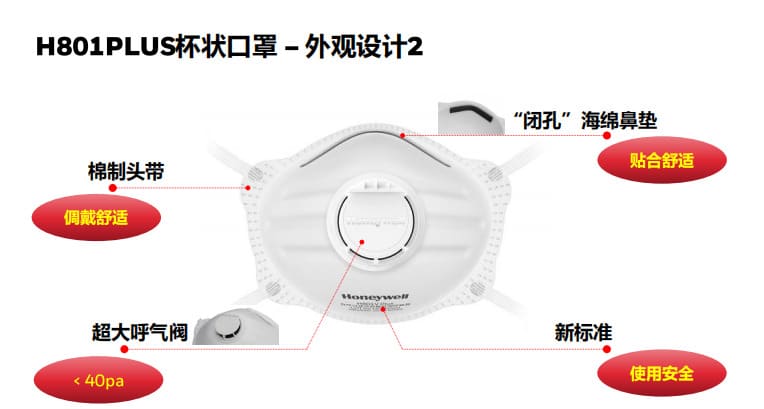 霍尼韦尔（Honeywell） H801 PLUS KN95 杯状口罩 (头带式)